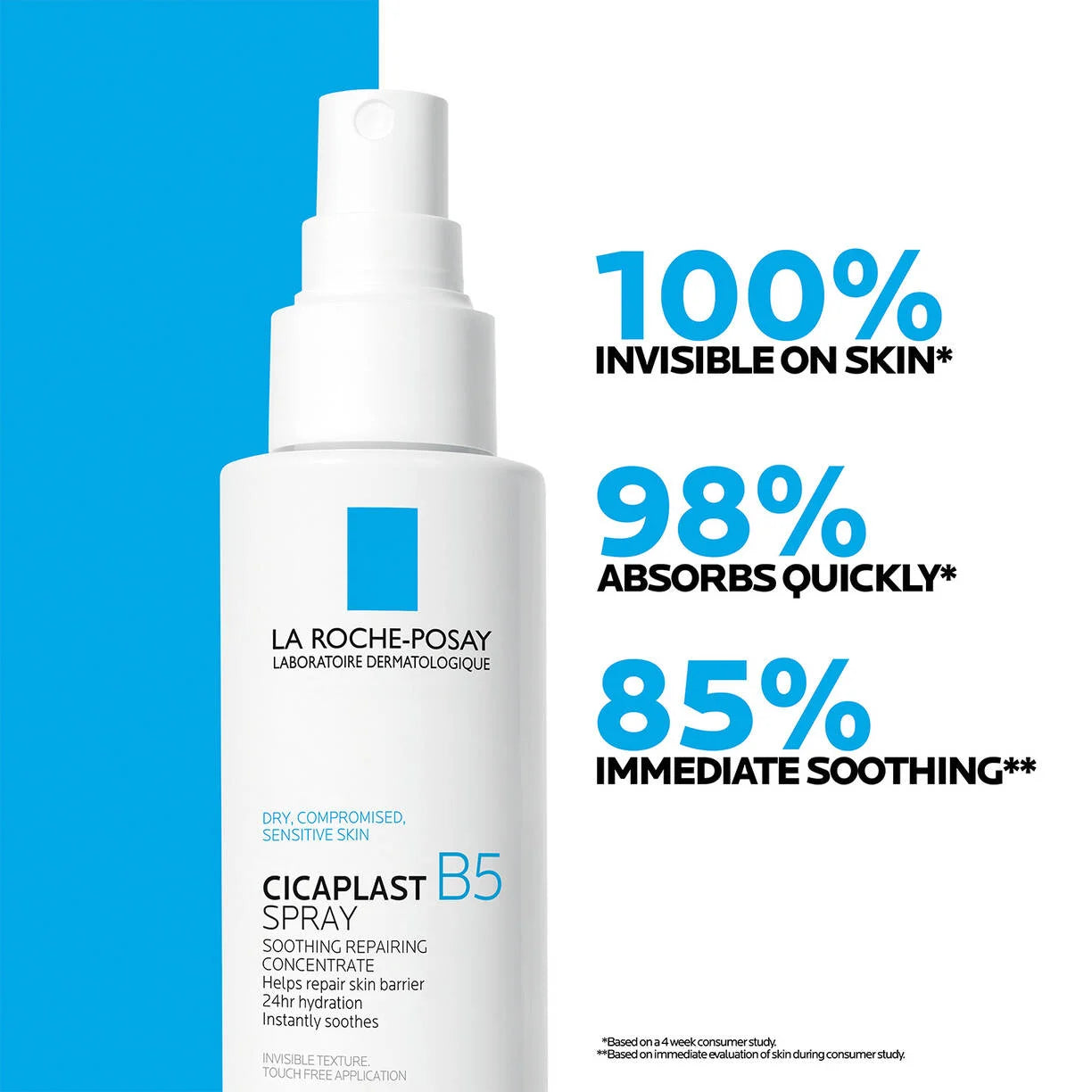 Cicaplast B5 Spray