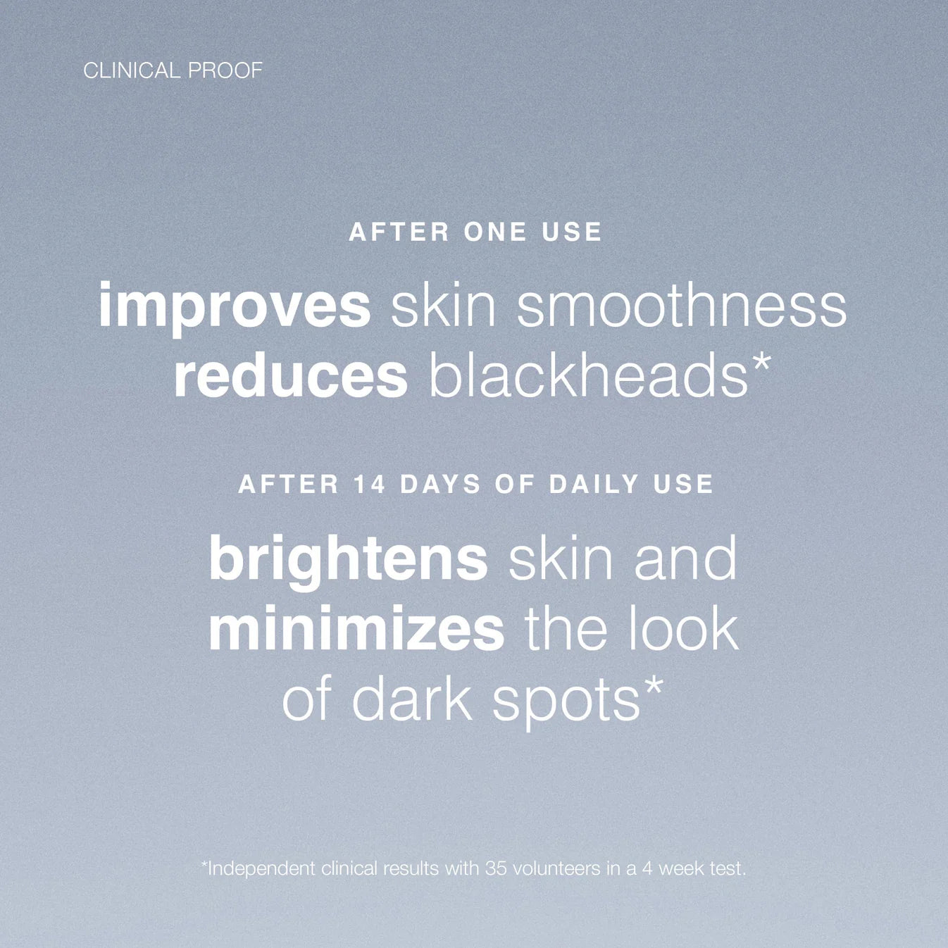Daily Microfoliant - Sylph Beauty